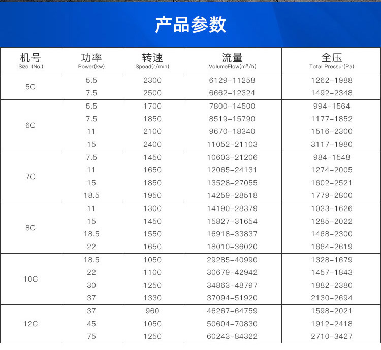 4-72型C式碳钢离心风机_02