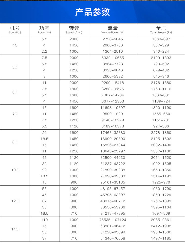 F4-72型C式玻璃钢风机_02