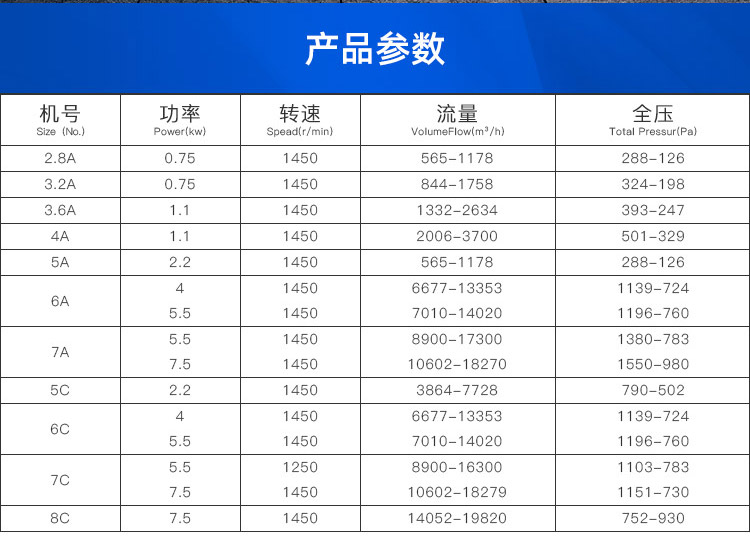 PP4-72型A式塑料离心风机_02